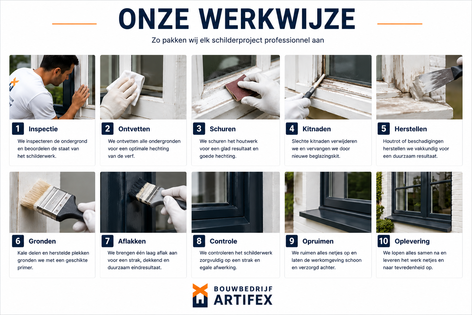 Werkwijze van Bouwbedrijf Artifex voor professioneel schilderwerk 