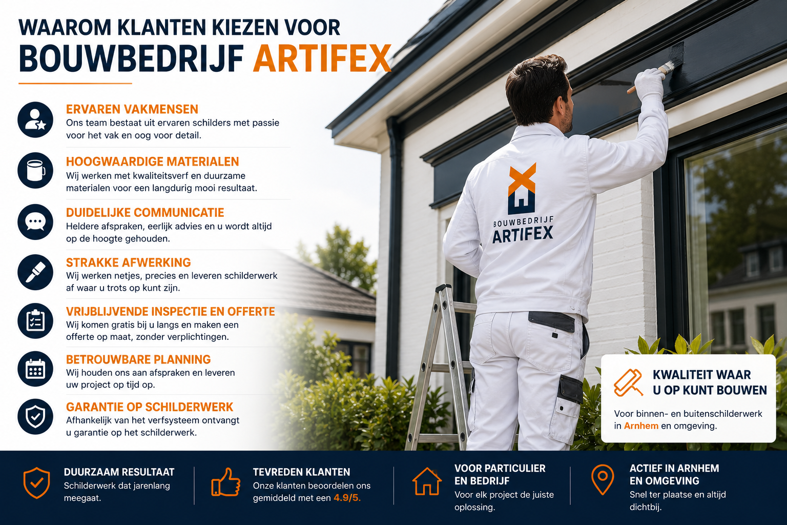 Waarom klanten kiezen voor Bouwbedrijf Artifex als schilder in Arnhem