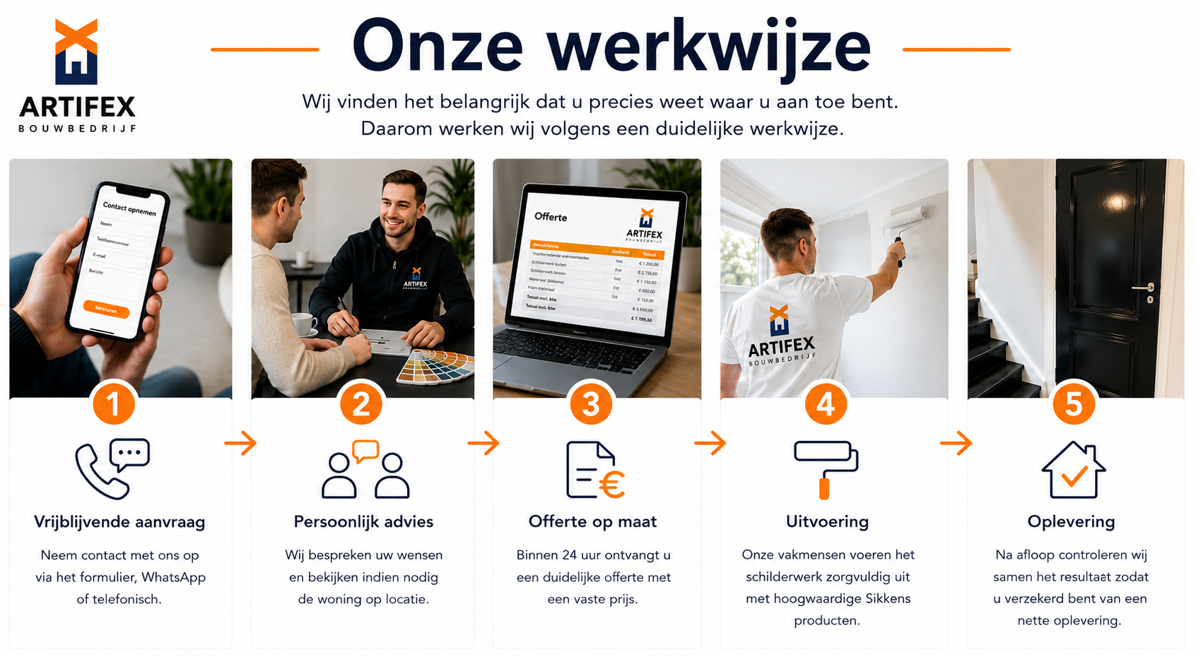 Onze werkwijze voor professioneel schilderwerk in Nijmegen van aanvraag tot oplevering.